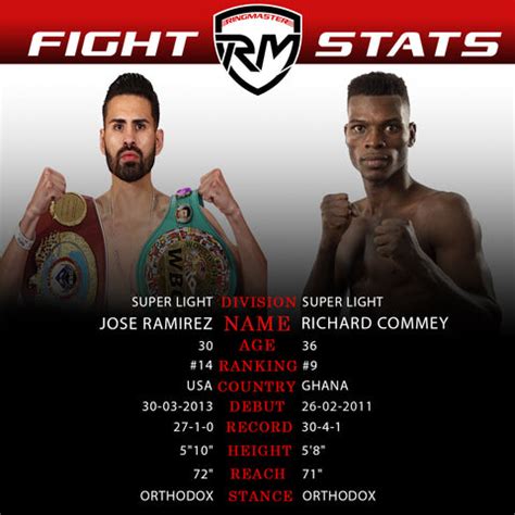 ramirez vs commey|ramirez vs commey card.